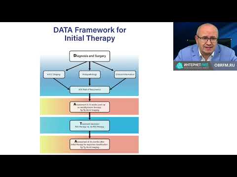 Видео: Рак щитовидной железы: современные клинические рекомендации
