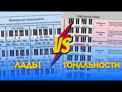 Видео: Тональности и лады. В чем отличие?