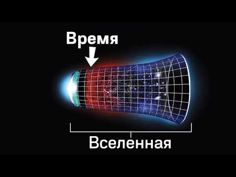 Видео: Физики открывают тайну времени: Будущее может изменить прошлое. Как такое возможно?