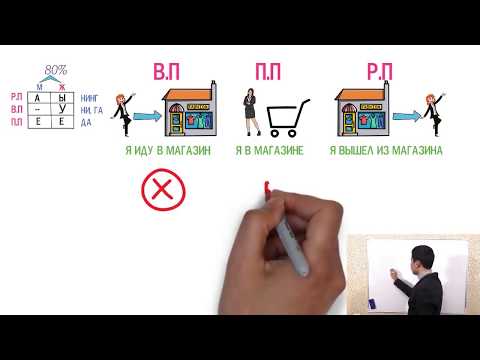 Видео: рус тили коидалари битта дарсда. 10- дарс
