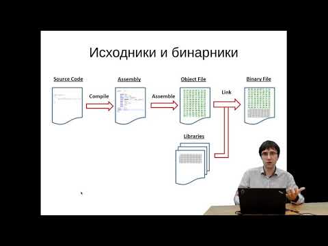 Видео: A 05 Компиляция и линковка (Васюков А.В., 2019)