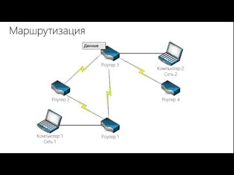 Видео: Основы компьютерной безопасности 03 Сетевая безопасность