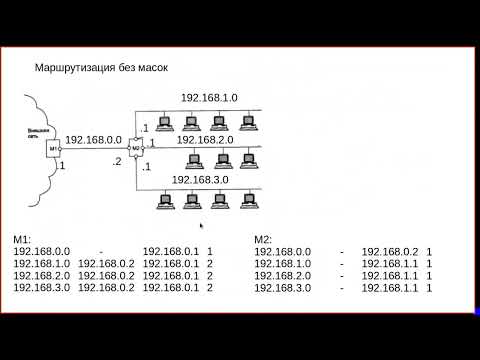 Видео: Лекция 2-3: Маршрутизация, таблица маршрутизации, процесс маршрутизации и адреса в заголовках.