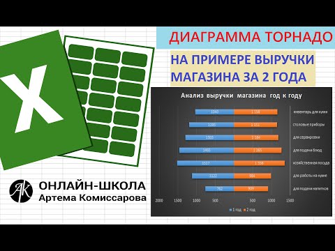 Видео: ДИАГРАММА ТОРНАДО (на примере выручки магазина за 2 года)