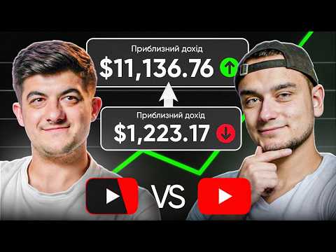 Видео: 11 000 $ за ОДНЕ ОДНЕ ВІДЕО!  Заробіток на Ютубі. Секрет ідеального відео - Довге чи Коротке?