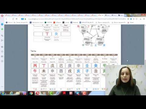 Видео: Анализ карт бацзы. Практикум  Часть 2