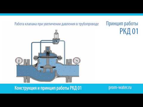 Видео: Регулятор давления воды "после себя" РКД 01 от производителя регуляторов давления НПЦ ПромВодОчистка