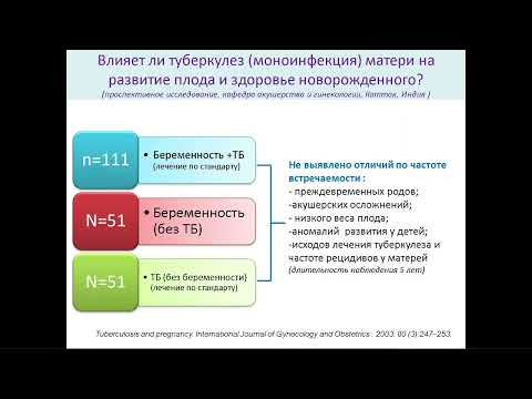 Видео: Туберкулез и беременность: особенности профилактики, диагностики и лечения