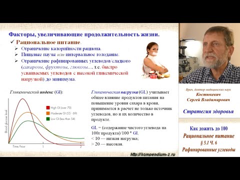 Видео: 5.1 Рациональное питание. Ч.6 - Сладкое
