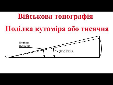 Видео: Поділка кутоміра або тисячна