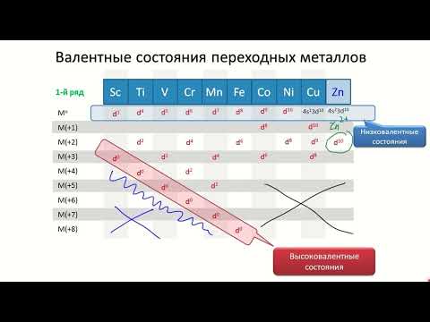 Видео: Чепраков А.В.-Координационные соединения переходных металлов- 1. Основы координационной химии
