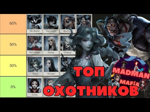 Видео: Identity V Топ Охотников по Китайским Игрокам| ЗА Каких Охотников Побеждают Чаще Всего?