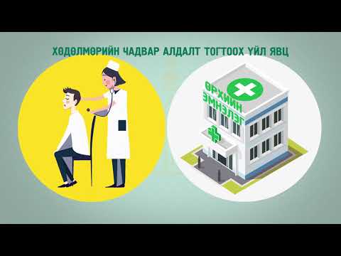 Видео: Хөдөлмөрийн чадвар алдалтыг хэрхэн тогтоодог вэ?