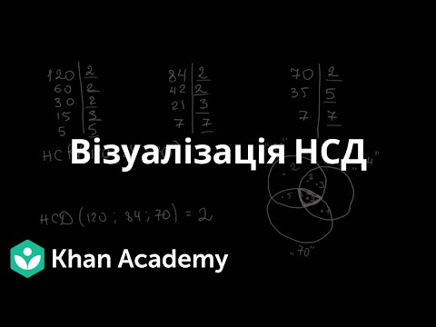 Видео: Візуалізація НСД  | Академія Хана