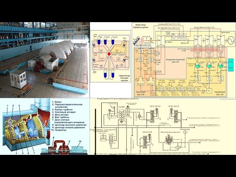 Видео: 18 Регуляция и защита турбины