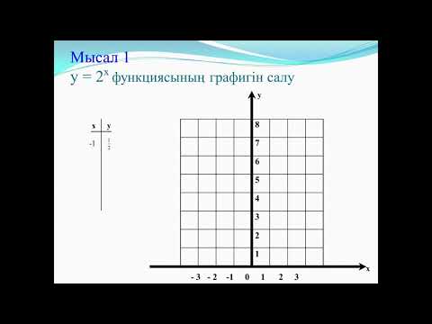 Видео: көрсеткіштік функция