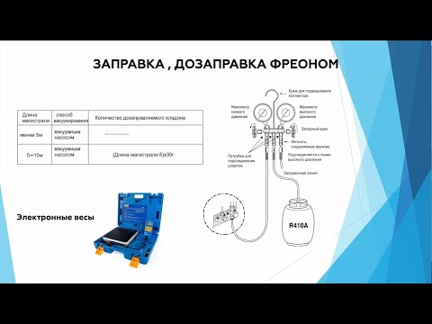 Видео: Лекция 22.. Заправка, дозаправка, пайка СКВ