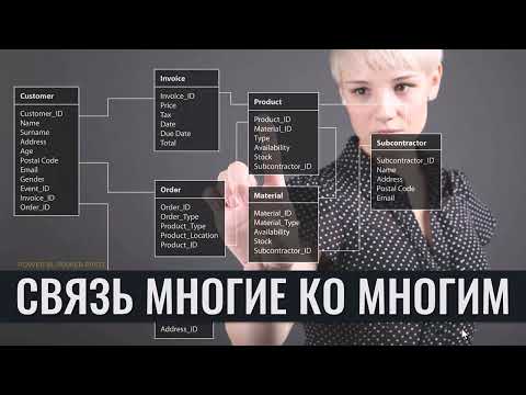 Видео: Связь многие ко многим Power BI