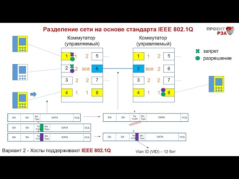 Видео: Виртуальные сети VLAN (фильтрация сигналов)