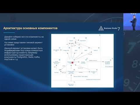 Видео: Техническая архитектура Business Studio 7