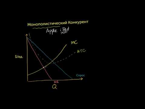 Видео: Монополистическая конкуренция и экономическая прибыль
