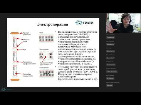 Видео: Безынъекционная мезотерапия   электропорация   в арсенале практикующего косметолога
