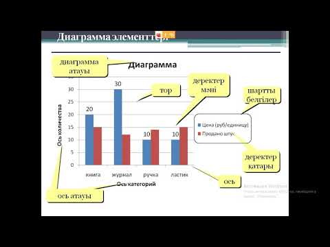 Видео: Кестелік мәліметтердің графикалық ұсынылуы