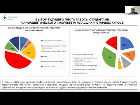 Видео: Вопросы профессиональной подготовки специалистов по фармаконадзору - А.Е. Крашенинников