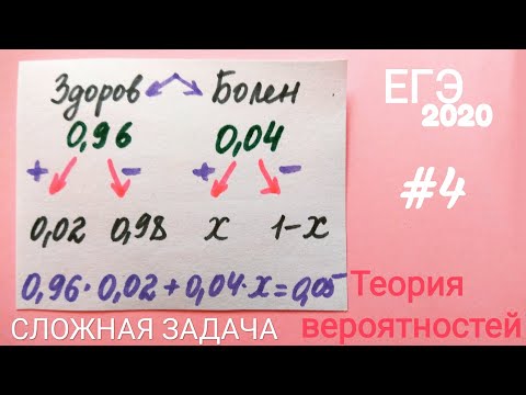 Видео: Теория вероятностей. При подозрении на гепатит делают анализ крови