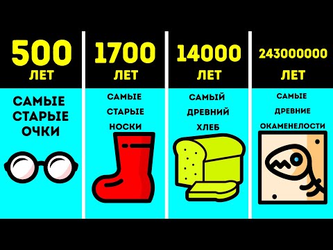 Видео: Самые старые вещи на Земле, дошедшие до наших дней!