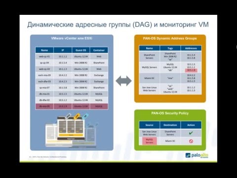 Видео: Запись вебинара Palo Alto Networks по защите ЦОД январь 2016 год