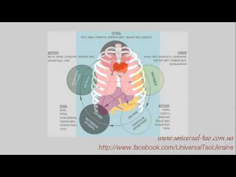 Видео: Внутренняя Улыбка - комментарий