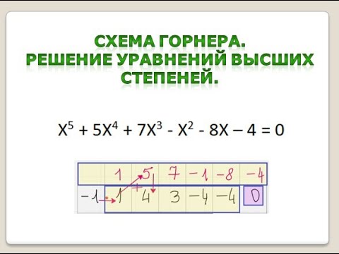 Видео: Схема Горнера  Уравнения высших степеней