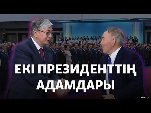 Видео: Тоқаевтың жаңа командасы, Назарбаевтан қалған жүйе, Ақорданың кадр саясаты