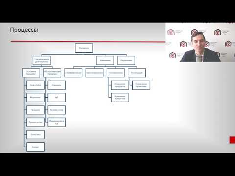 Видео: Архитектура бизнеса.  Процессы