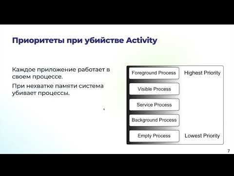 Видео: Разработка Android-приложения: жизненные циклы, фрагменты и навигация