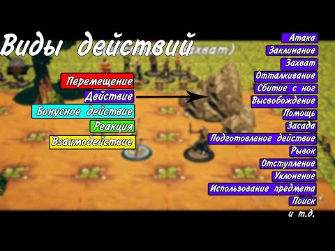 Видео: Все виды действий в сражении
