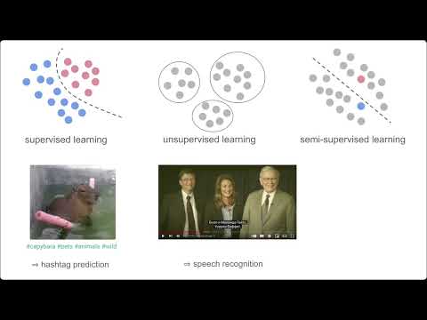 Видео: Речевые Технологии #6 Распознавание речи: Self-Supervised Learning, System Combination