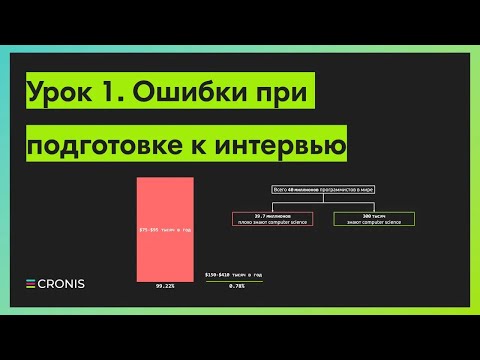 Видео: Ошибки при подготовке к интервью в FAANG