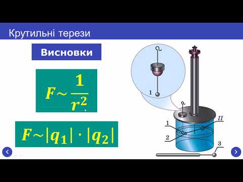 Видео: Закон Кулона