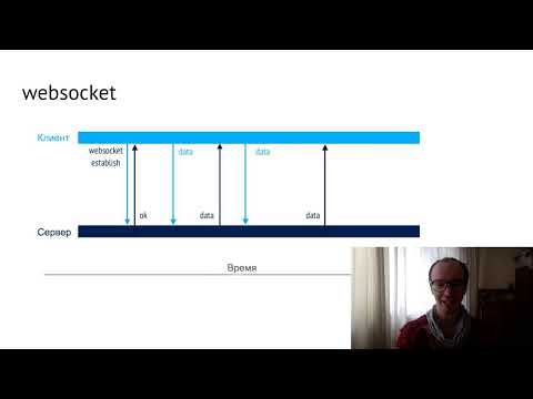 Видео: Лекция 10. Способы обращения к API