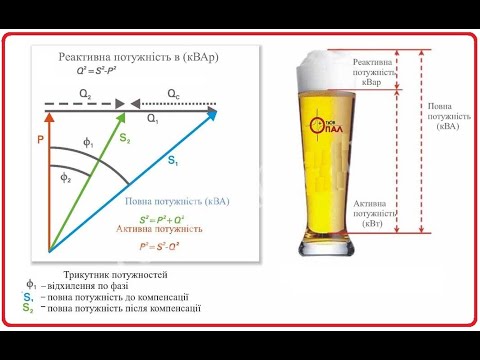 Видео: Коефіцієнт потужності у колах змінного струму. Косінус фі, методи поліпшення.