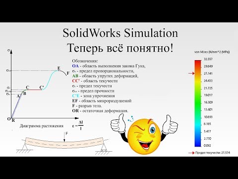 Видео: SolidWorks Simulation. Теперь все понятно. Можно начинать. / SolidWorks Simulation