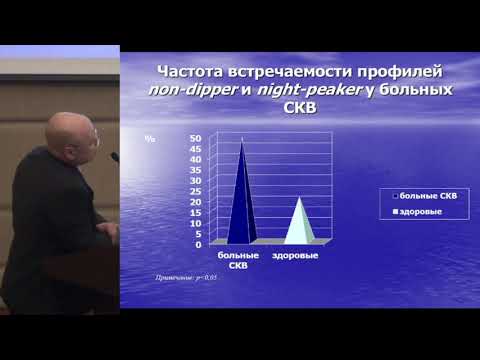 Видео: Юнонин И.Е., Влияние гиперренинемии на суточный профиль артериального давления у больных системной..