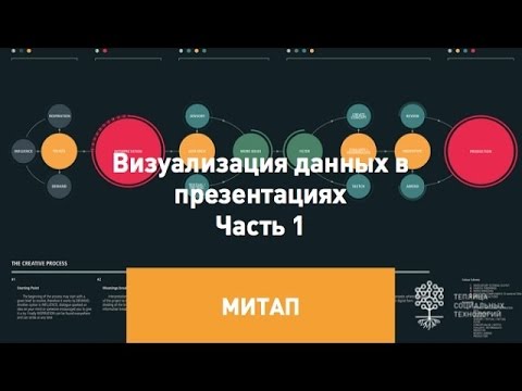 Видео: Митап «Визуализация данных в презентациях» Часть 1