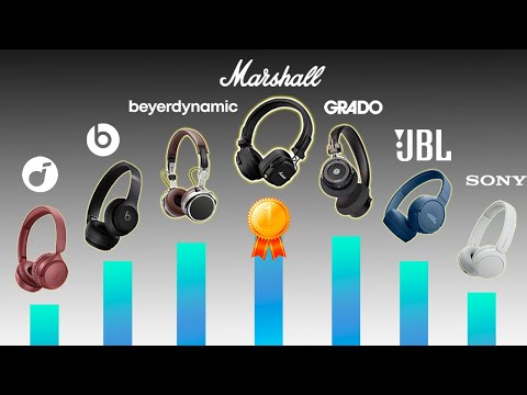 Видео: Лучшие Накладные Наушники (2025) | ТОП Беспроводных