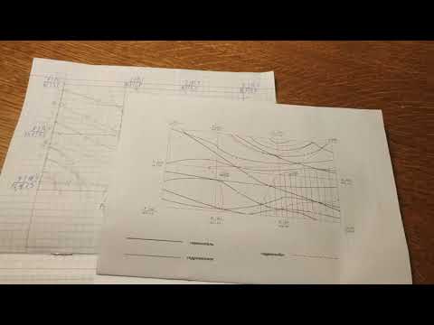 Видео: Гидроизобат, гидроизогипс и горизонтали ( 2 часть)