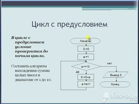 Видео: Алгоритм / Составление блок-схем 1