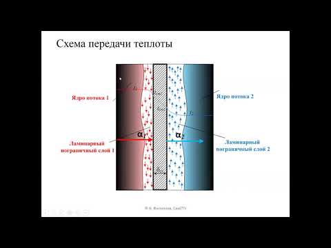 Видео: Способы передачи теплоты  Теплопроводность