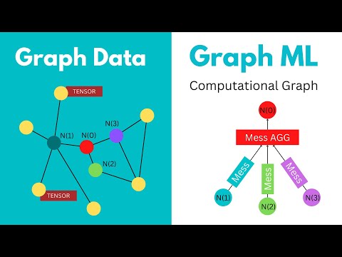Видео: Раскрытие потенциала передачи сообщений: изучение GraphSAGE, GCN и GAT | GNN GraphML